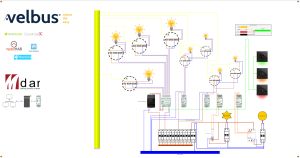 Basic Wiring plan for Velbus with BiDirectional Energy a and separate Solar Meter